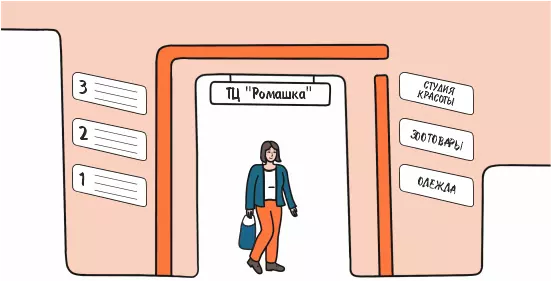 Реклама для торговых центров