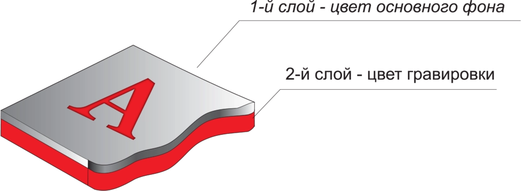 dvusloinyi-plastik-gravirovka.png dvusloinyi-plastik-gravirovka.png
